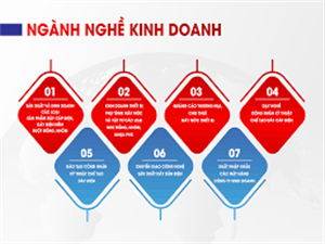 ngành nghề kinh doanh